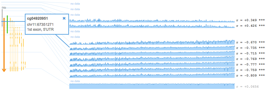 Revealing a probe's annotation.
